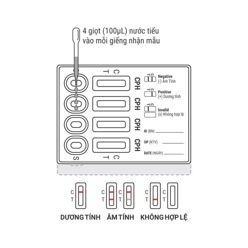 Khay thử xét nghiệm định tính Cocaine, Ketamine, Methylenedioxymethamphetamine, Methamphetamine, Morphine và Marijuana [Biocheck™ Multi-Drug Rapid Test Device (COC/KET/MDMA/MET/MOP/THC)]