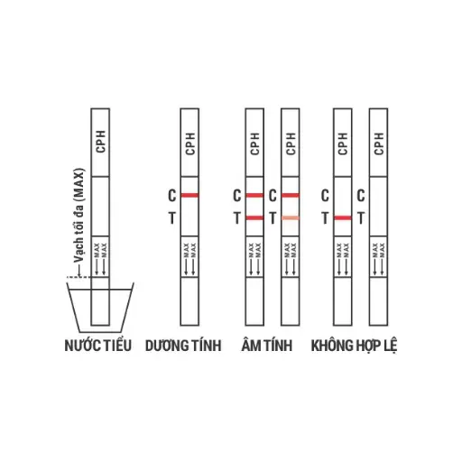 Trueline™ COC Cocaine Rapid Test Strip (Hộp 5 Test)