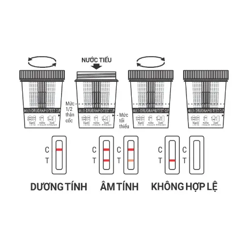 Biocheck™ Multi-Drug Rapid Test Cup (AMP/KET/MET/MOP) (Hộp 5 Test)