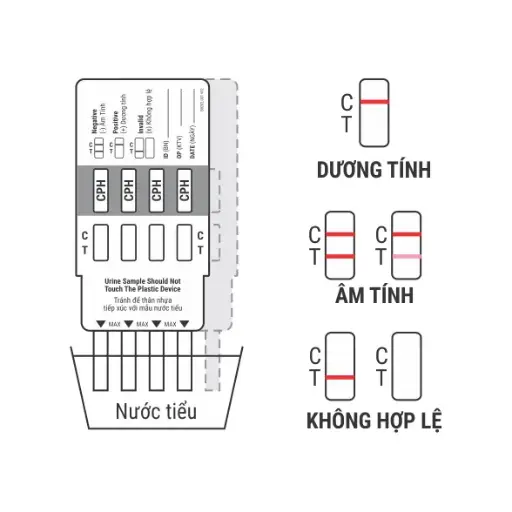 Trueline™ Multi-Drug Rapid Test Panel (AMP/MET/MOP/THC) (Hộp 5 Test)