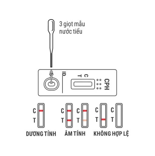 Trueline™ THC Marijuana Rapid Test Device (Hộp 5 Test)